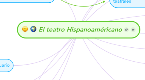 Mind Map: El teatro Hispanoaméricano