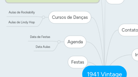 Mind Map: 1941 Vintage