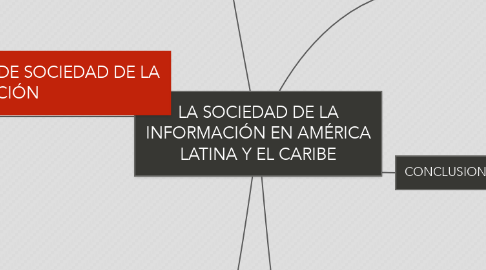 Mind Map: LA SOCIEDAD DE LA INFORMACIÓN EN AMÉRICA LATINA Y EL CARIBE