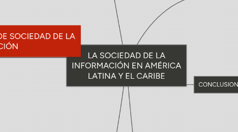 Mind Map: LA SOCIEDAD DE LA INFORMACIÓN EN AMÉRICA LATINA Y EL CARIBE