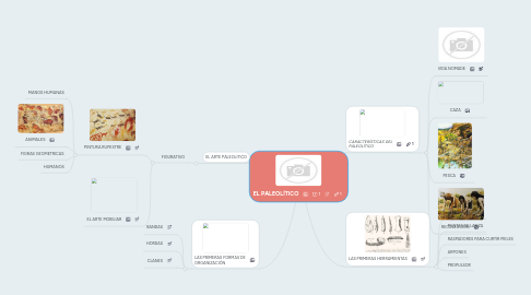 Mind Map: EL PALEOLÍTICO