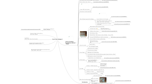 Mind Map: Search Labs Strategies 2