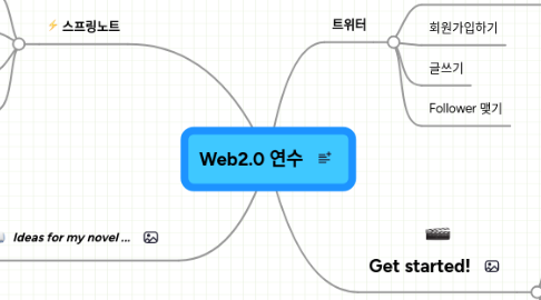 Mind Map: Web2.0 연수