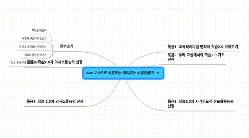 Mind Map: web 2.0으로 시작하는 재미있는 수업만들기