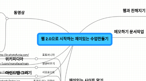 Mind Map: 웹 2.0으로 시작하는 재미있는 수업만들기