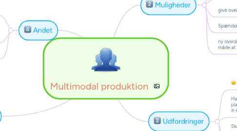 Mind Map: Multimodal produktion