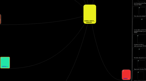 Mind Map: GABRIEL GARCÍA MÁRQUEZ