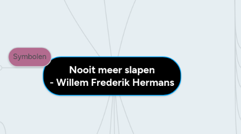 Mind Map: Nooit meer slapen - Willem Frederik Hermans