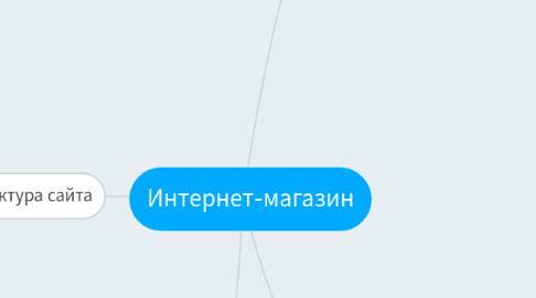 Mind Map: Интернет-магазин