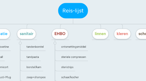 Mind Map: Reis-lijst