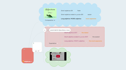 Mind Map: Adjetives