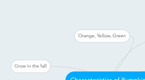 Mind Map: Characteristics of Pumpkins