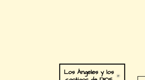Mind Map: Los Ángeles y los castigos de DIOS