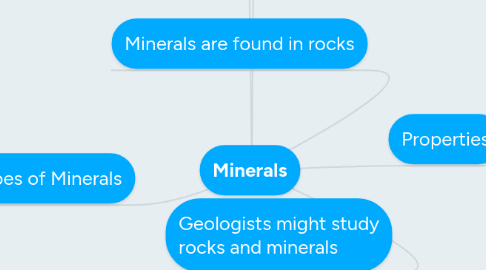 Mind Map: Minerals