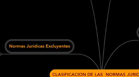 Mind Map: CLASIFICACION DE LAS  NORMAS JURIDICAS