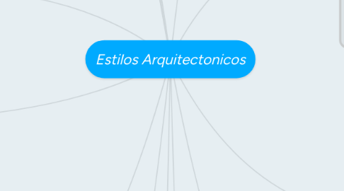 Mind Map: Estilos Arquitectonicos