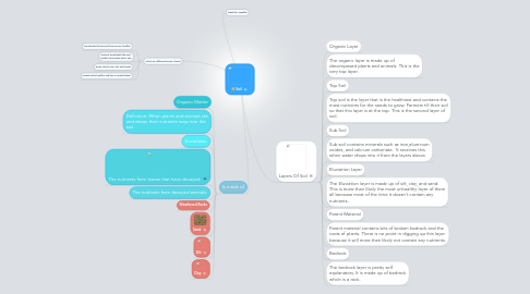 Mind Map: Soil