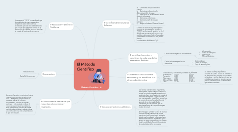 Mind Map: Metodo Cientifico