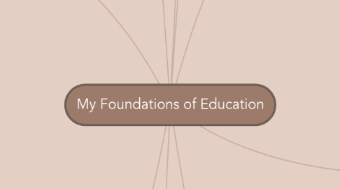 Mind Map: My Foundations of Education