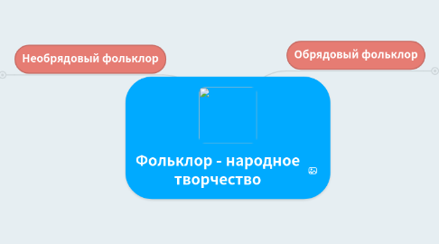 Mind Map: Фольклор - народное творчество