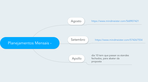 Mind Map: Planejamentos Mensais -