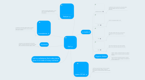 Mind Map: Soil