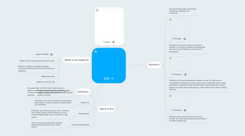 Mind Map: Soil