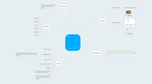 Mind Map: Soil