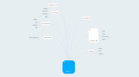 Mind Map: Soil