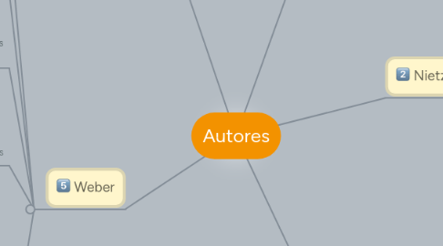 Mind Map: Autores