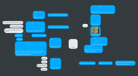 Mind Map: Soil