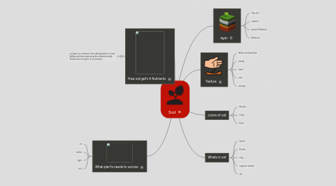 Mind Map: Soil