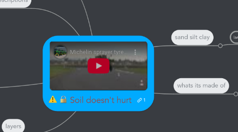 Mind Map: Soil doesn't hurt