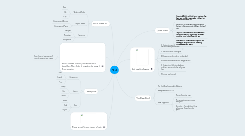 Mind Map: Soil