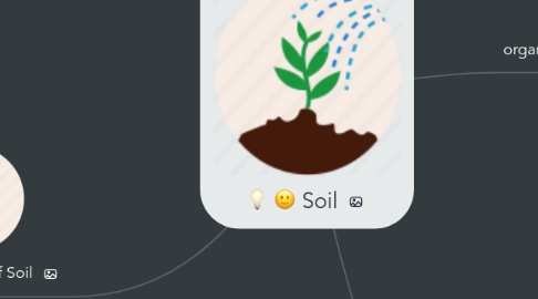 Mind Map: Soil