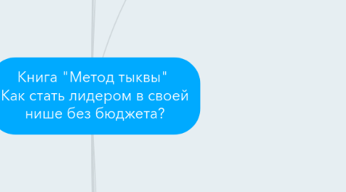 Mind Map: Книга "Метод тыквы" Как стать лидером в своей нише без бюджета?