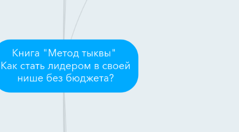 Mind Map: Книга "Метод тыквы"  Как стать лидером в своей нише без бюджета?