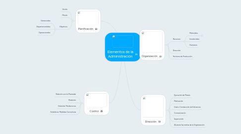 Mind Map: Elementos de la Administración