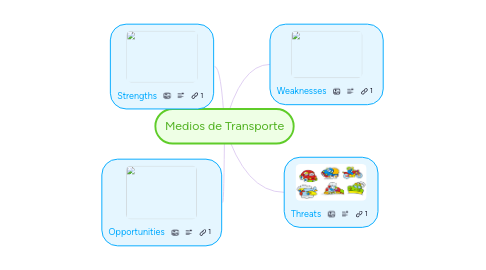 Mind Map: Medios de Transporte