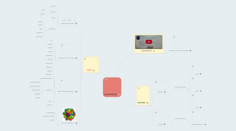 Mind Map: LA GEOMETRÍA