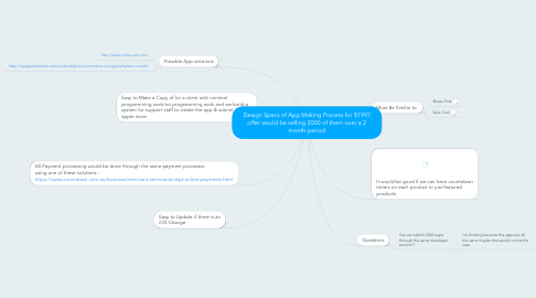 Mind Map: Design Specs of App Making Process for $1997 offer would be selling 2000 of them over a 2 month period