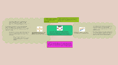 Mind Map: FASES DEL PROCESO ADMINISTRATIVO. El proceso administrativo nos indica que es el desarrollo de la meta que plantea una organización.