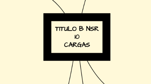 Mind Map: TITULO B NSR 10 CARGAS