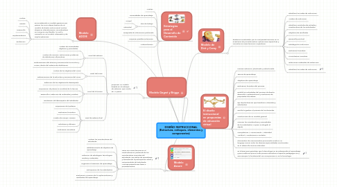 Mind Map: DISEÑO INSTRUCCIONAL (Estructura, enfoques, elementos y componentes)