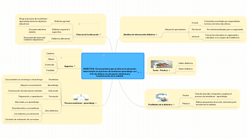 Mind Map: DIDÁCTICA: Ciencia práctica que se sitúa en la educación, interviniendo en el proceso de enseñanza-aprendizaje; con el fin de obtener una formación intelectual y transformación de la realidad.