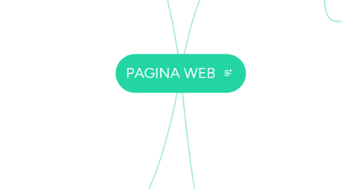 Mind Map: PAGINA WEB