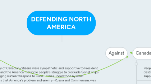 Mind Map: DEFENDING NORTH AMERICA