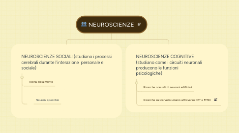 Mind Map: NEUROSCIENZE