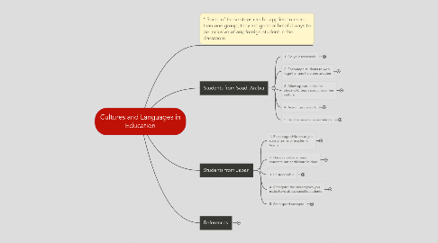 Mind Map: Cultures and Languages in Education