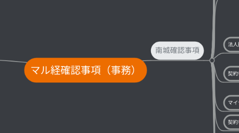 Mind Map: マル経確認事項(事務)